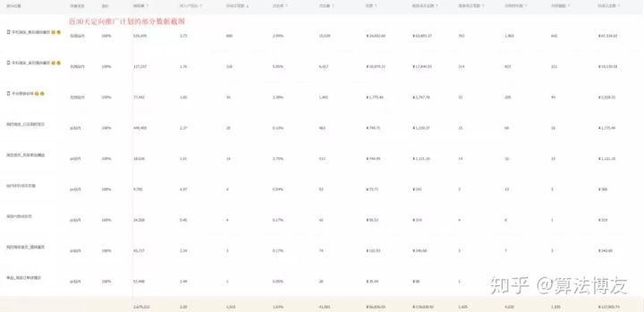 直通车打造爆款的方法和技巧,直通车打造爆款需要注意以下几点