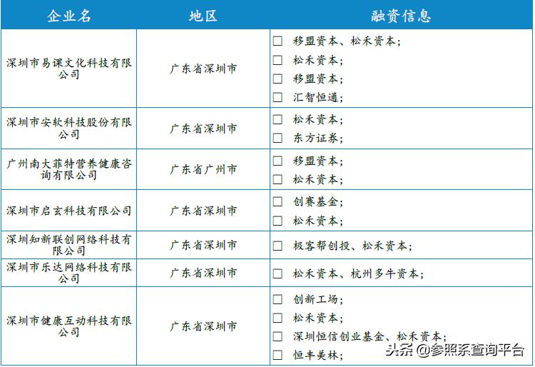 松禾资本佳隆股份,松禾资本投资分析