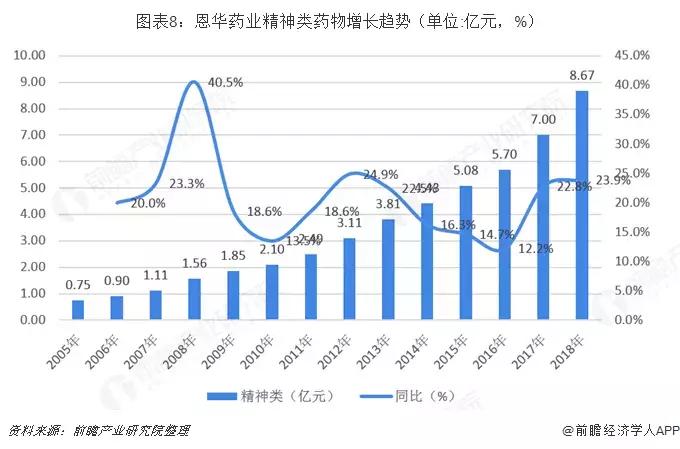 恩华药业为什么跌,恩华值不值得投资