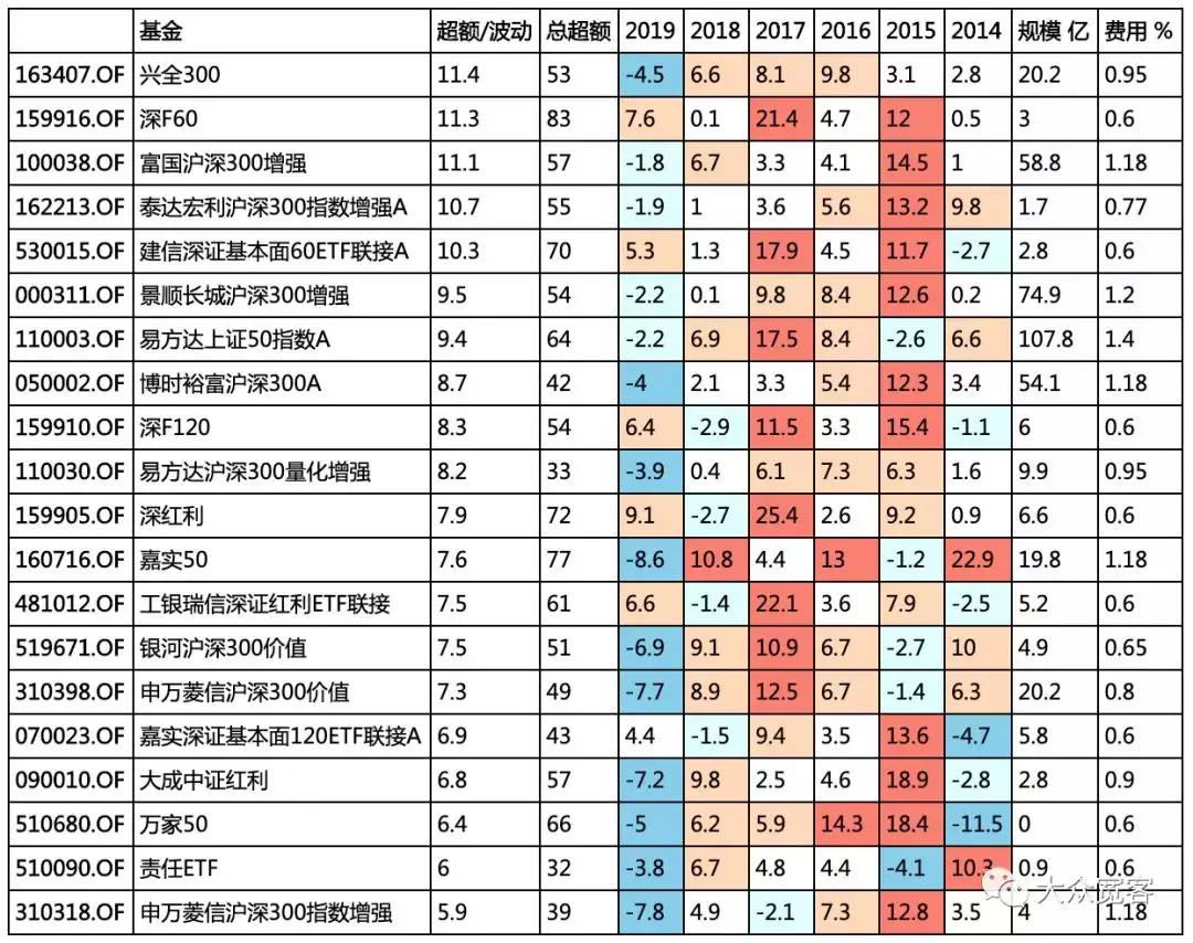 笑傲江湖阴阳双剑,私募基金的沪深300增强有多厉害