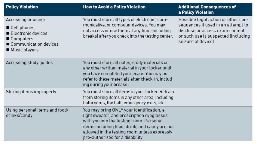 雷哥gmat全国考点总结,gmat备考五大技巧