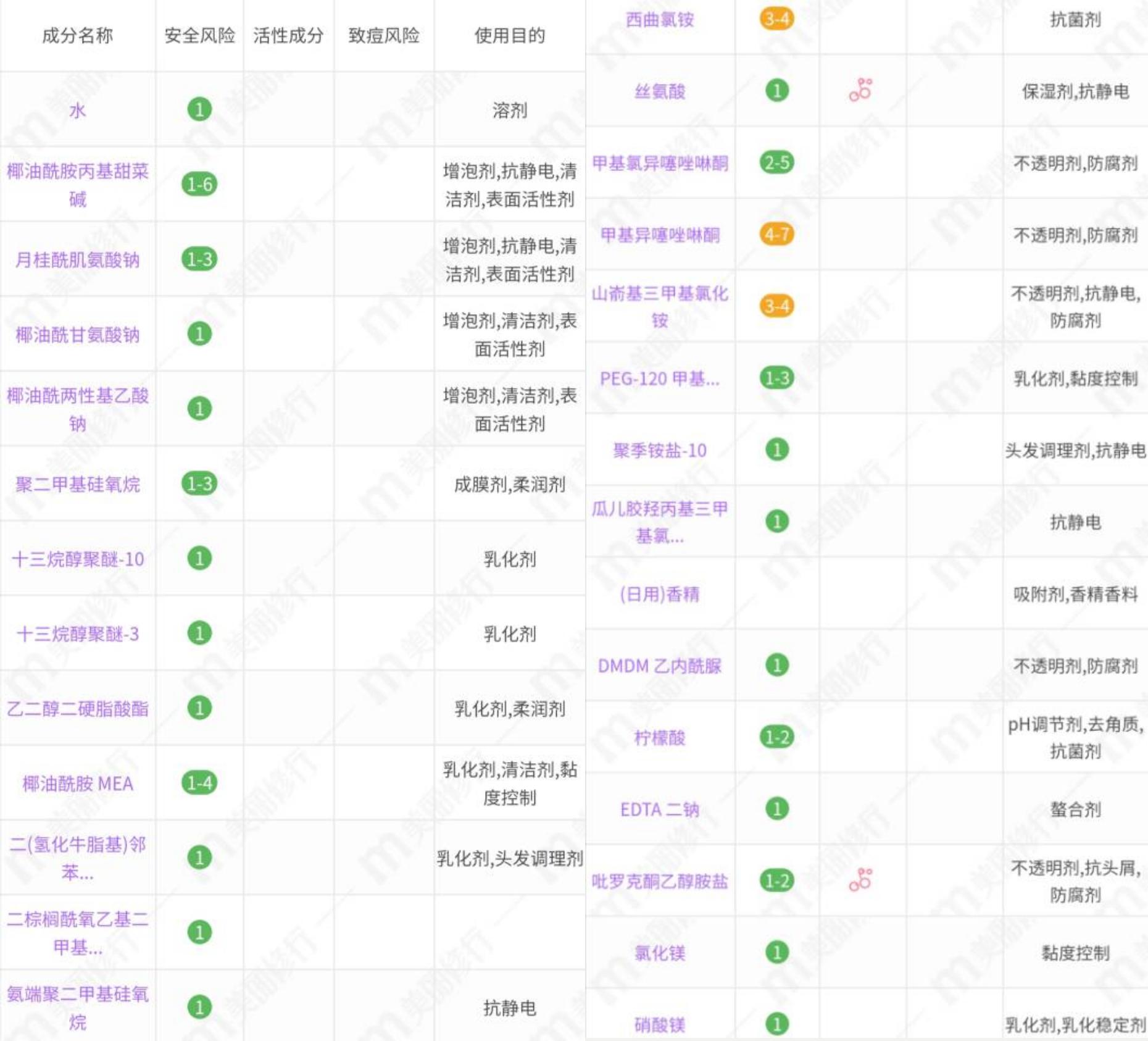 拉芳洗发水樱花款,固色洗发水排行榜前十名资生堂