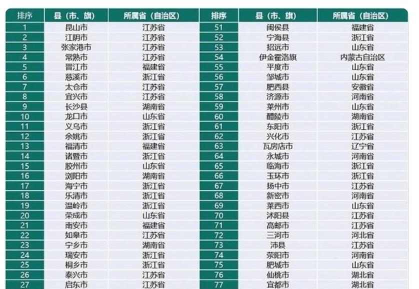 浙江低调的有钱人,浙江一座低调的县城