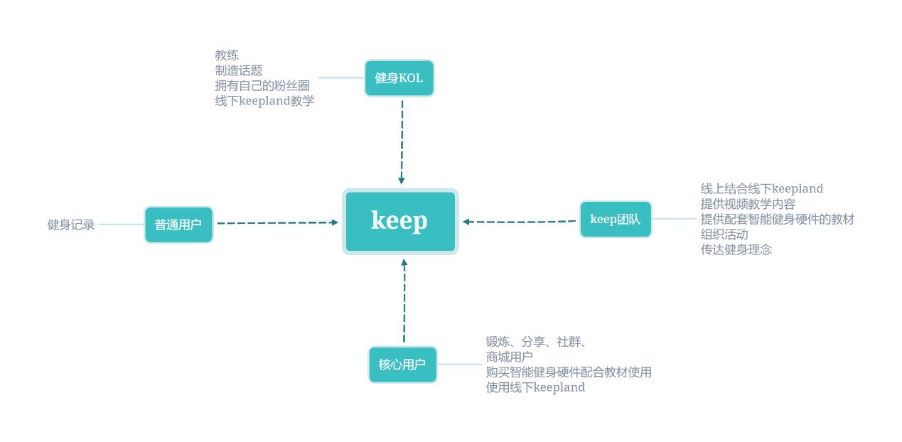 keep鐨勭珵鍝佹湁鍝簺,keep甯傚満鍒嗘瀽鎶ュ憡