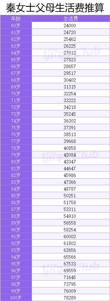 20万如何理财最靠谱史上最全攻略,20万买什么理财收益最高