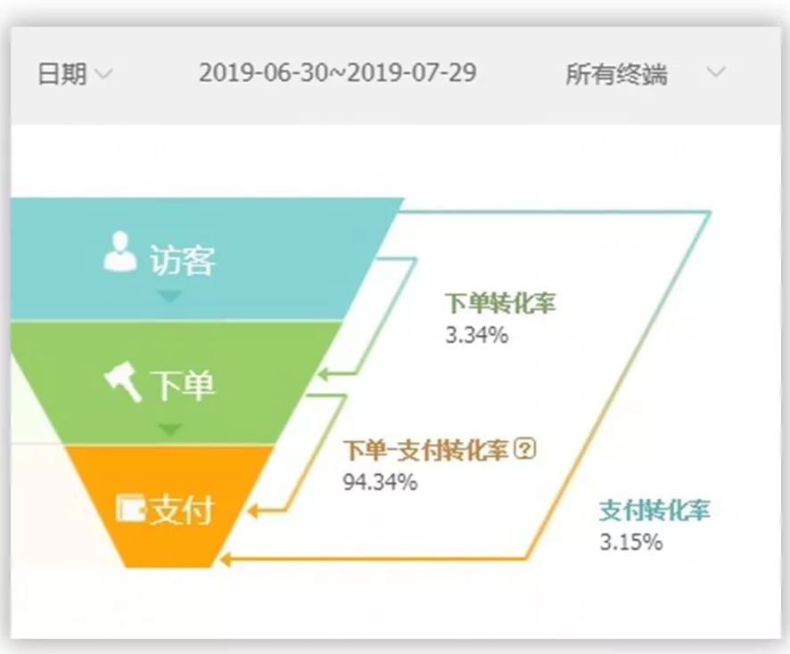 淘宝多类目怎么裂变,淘宝高客单价冷门类目怎么引流