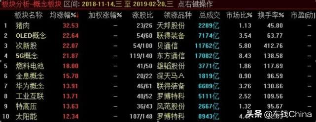 5g东方通信新闻,5g通信第一龙头跌至冰点