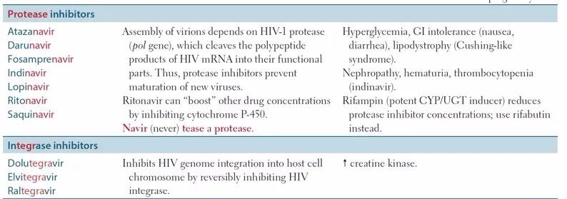 靶向制剂的作用,国内靶向药的英语