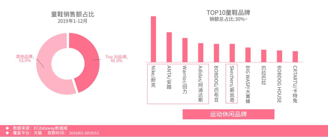 2019年母婴行业发展趋势,母婴行业分析市场与未来机会