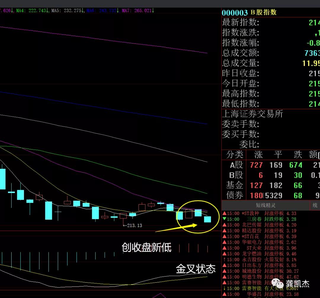 晚评股市,怎么学会股票操作经验分享