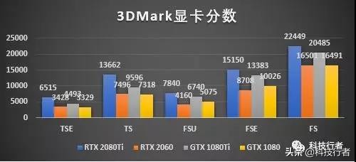 AnthemDLSS帧率评测：有了人工智能，RTX2060可以4K战GTX1080Ti