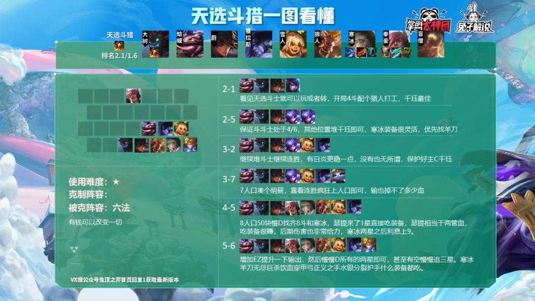 云顶之弈s4全技能,云顶之弈S4集锦