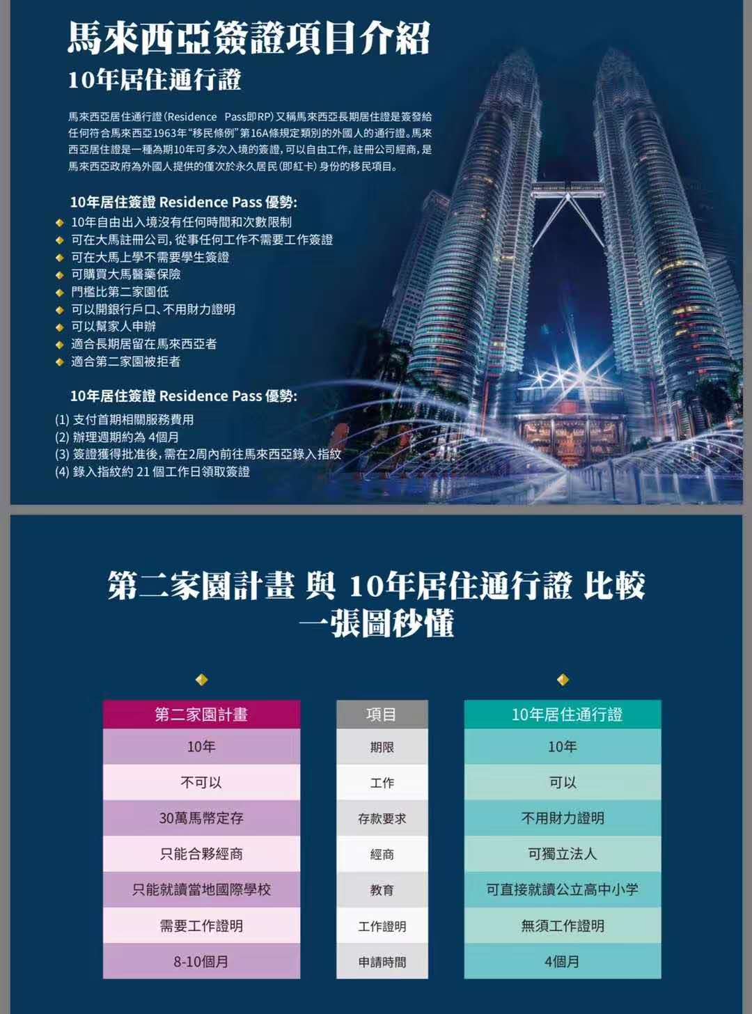 马来西亚十年居住签证和红卡,马来西亚红卡可以换蓝卡