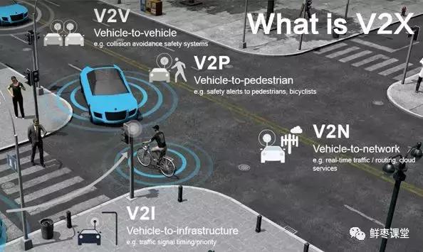 关于车联网最强科普,车联网常识大全