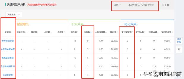 淘宝手淘引爆流量怎么做,多维度引爆手淘首页