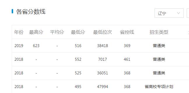 大连高考志愿填报机构哪家好,2020大连中考志愿报几所一般高中