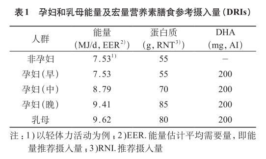 吃好喝好也能预防产后抑郁！产后妈妈不妨尝试一下地中海饮食
