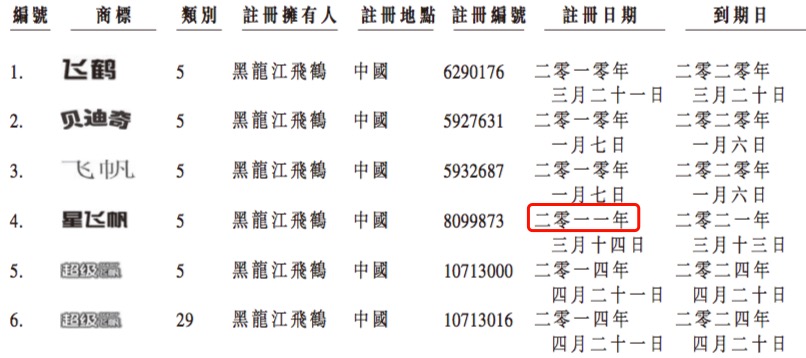 艾问飞鹤奶粉是真的吗,艾问飞鹤最便宜的奶粉