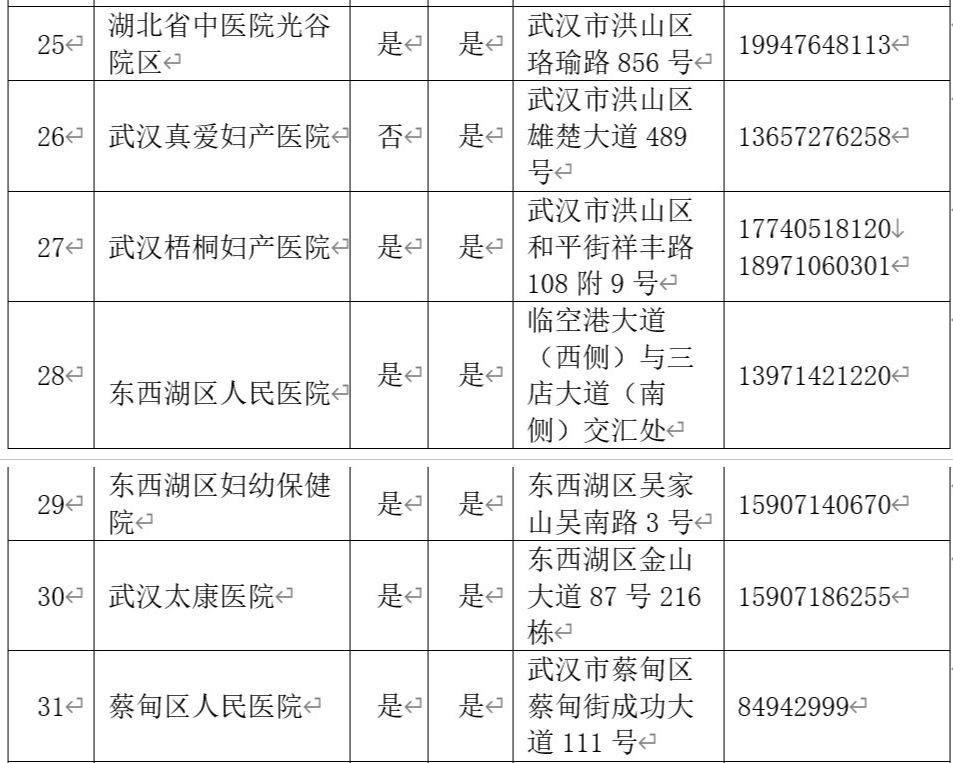 产检助产机构有哪些,助产怎么才能去妇产科医院