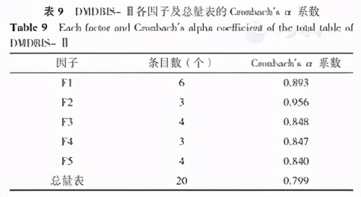 糖尿病管理知识评估量表,糖尿病风险评估量表在线阅读