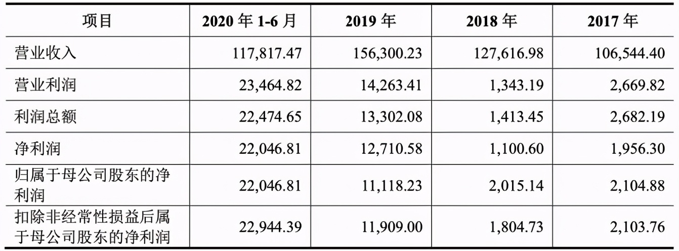回报家乡：“首富儿媳”11亿陕西养猪