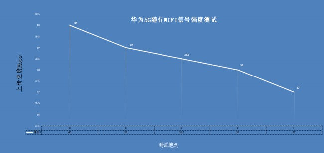 华为还会出5g随身wifi吗,不用5g套餐可以使用5g网络吗