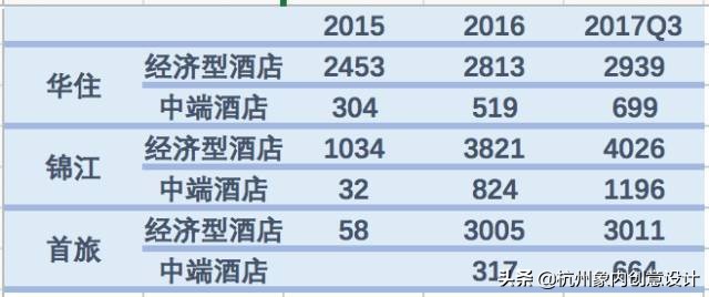 怎样才能让经济型酒店变得更好,传统酒店如何转型新型酒店