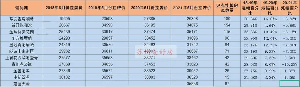 二手房挂牌量大涨,二手房下半年走势分析