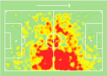 阿诺德球童时期,阿诺德重新定义右后卫