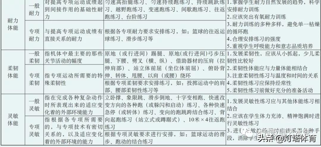 小学体育试讲课课练,体育课堂课课练