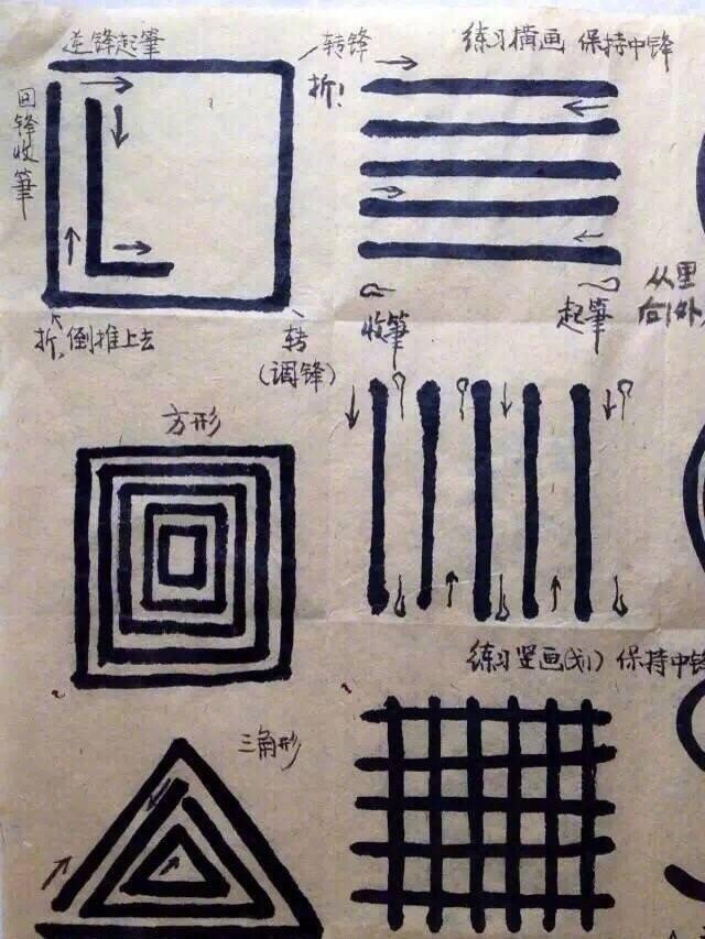 笔法运笔方法图解,书法基本笔法的控笔技巧