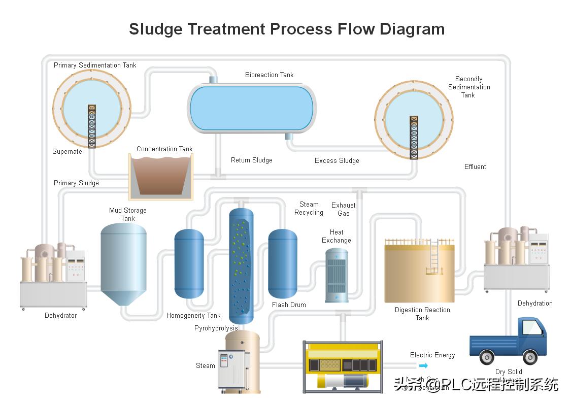 电工如何速成plc这几点你得知道,电工学plc编程怎么学
