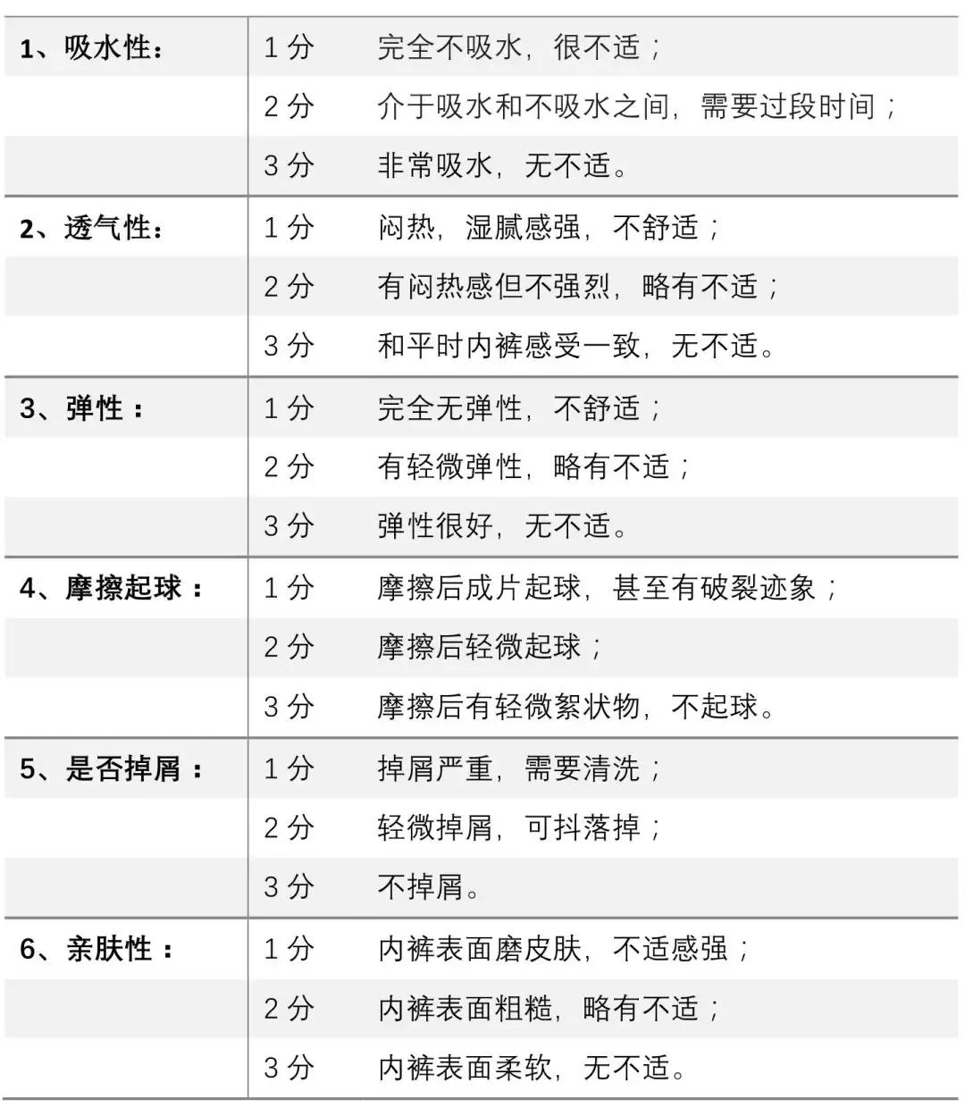 一次性内裤送检,一次性内裤报告