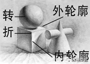 素描写实心得50字,素描学习心得体会200字