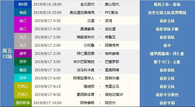 足球赛事早知道20190812
