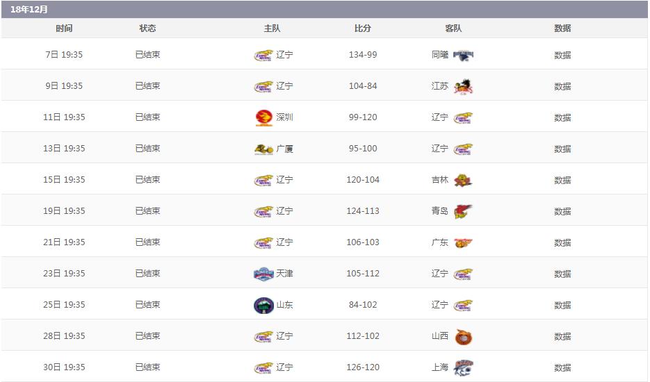 2019-2020年cba季后赛辽宁队对阵,cba2023-2024赛季辽宁主场球馆