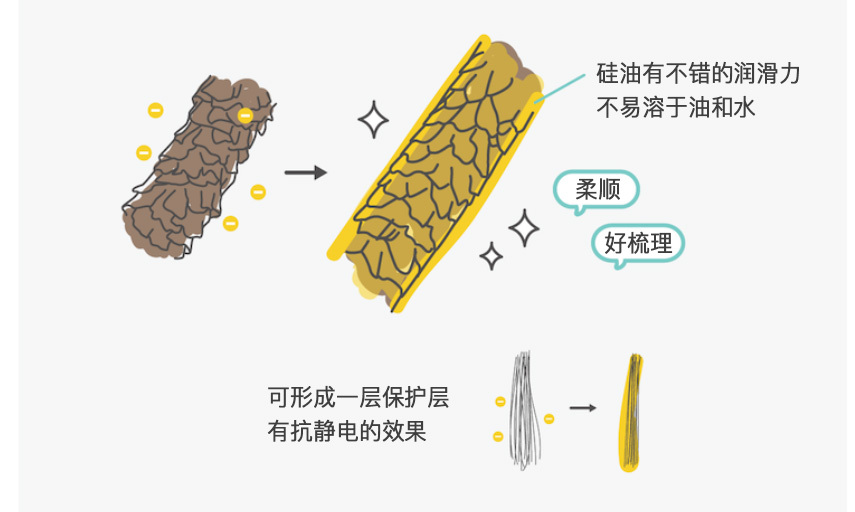 现在的洗发水哪个品牌最好,洗发水哪个品牌比较好推荐一下