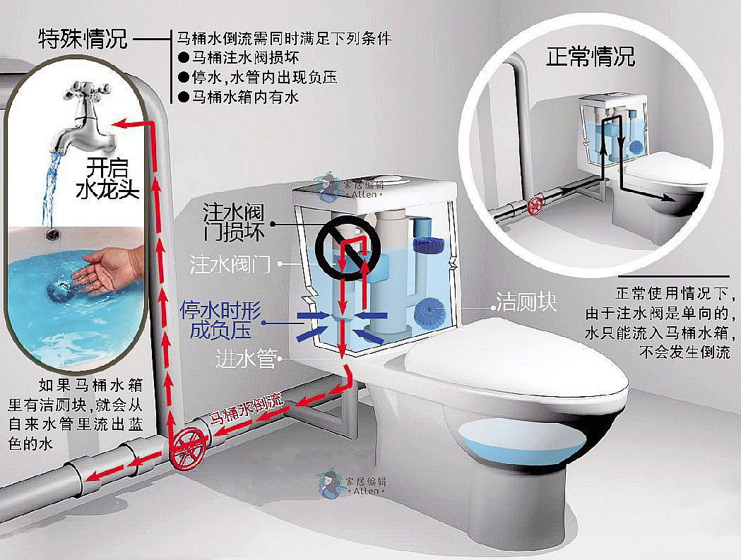 马桶放洁厕剂厨房自来水变成蓝色,马桶放蓝色洁厕宝后漏水