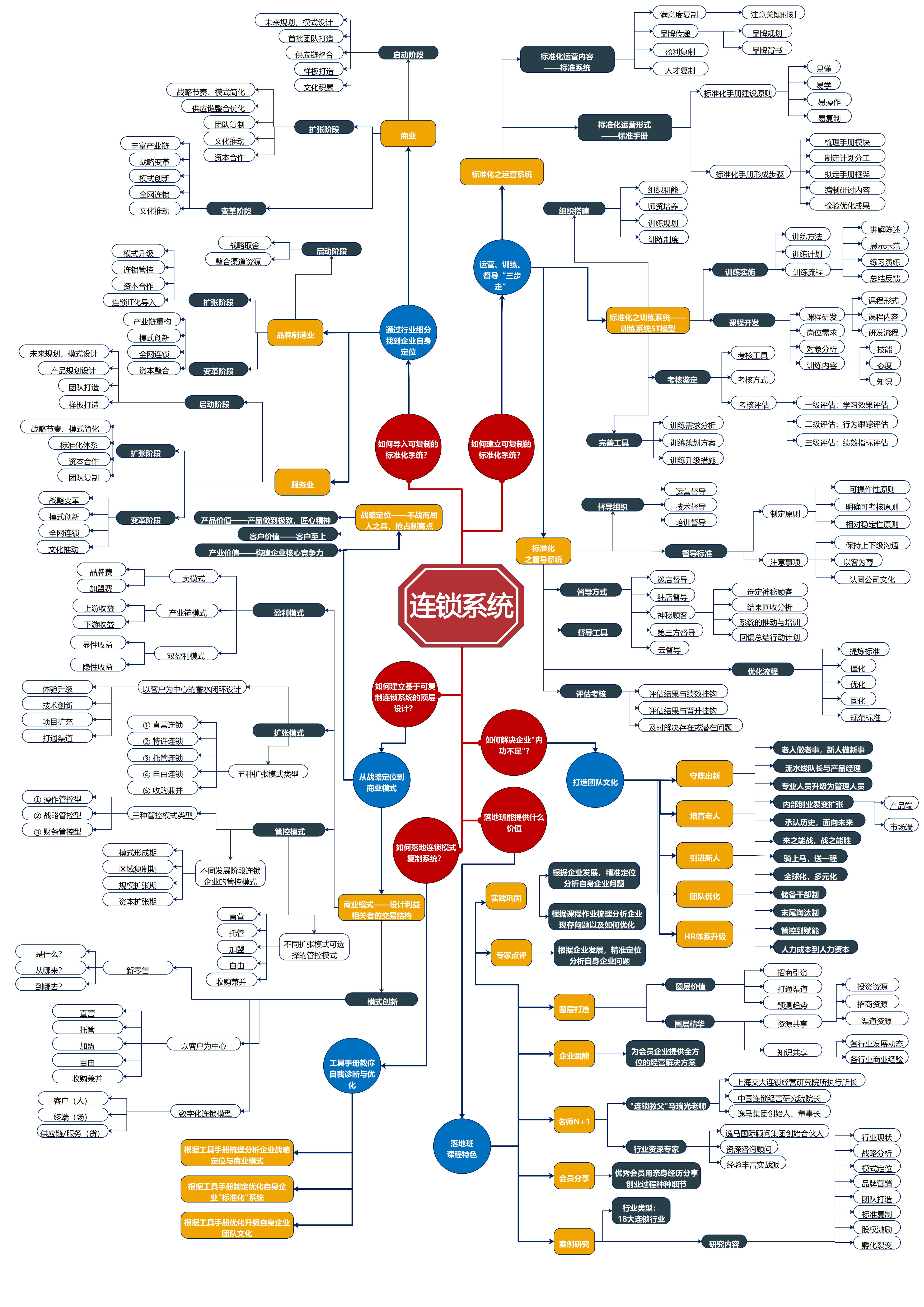周黑鸭单店特许招商政策通知,5万元就能加盟一家周黑鸭