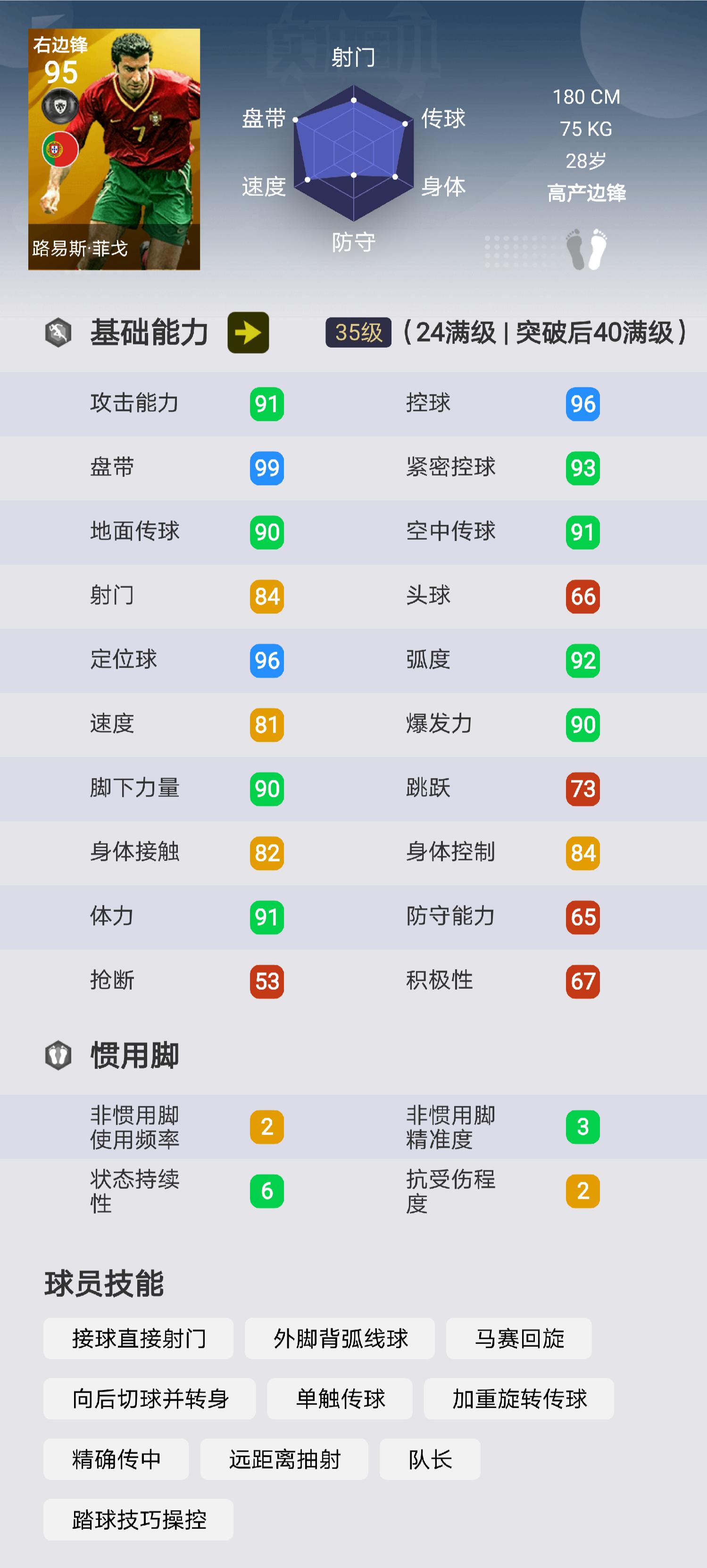 实况足球路易斯菲戈,实况足球路易斯戈菲怎么样