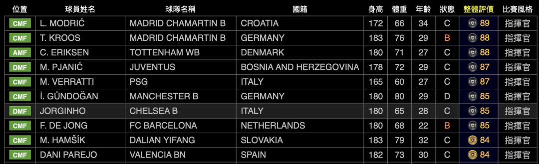 实况足球球员风格与阵容,实况足球2020球员推荐