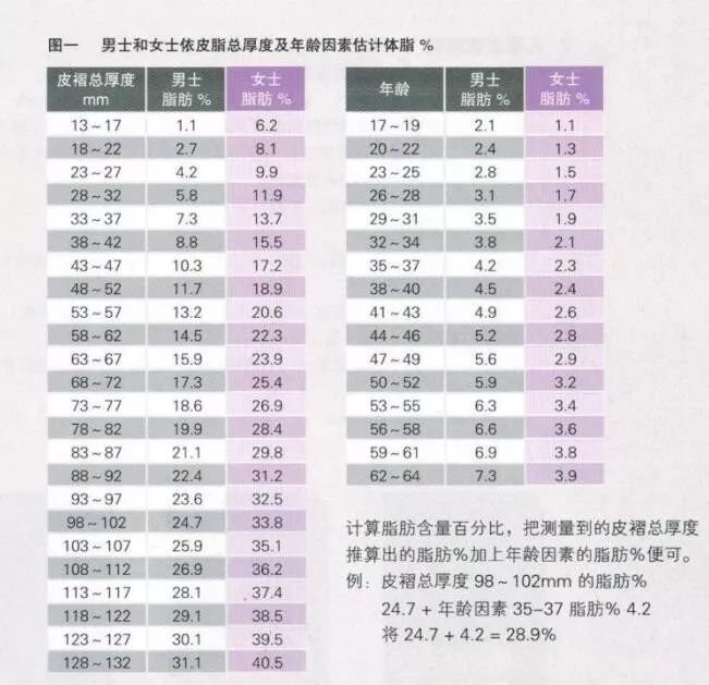 测一测你的脂肪有多少,测测你的内脏脂肪多少级