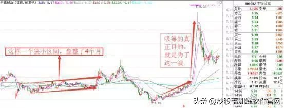 操盘手解读主力洗盘的破绽,操盘手洗盘逻辑