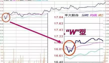 涨停战法全揭秘炒股技巧,傻瓜式股票选股方法