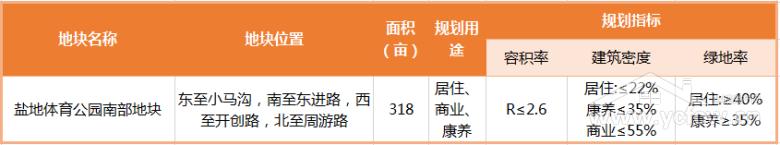 盐城土拍2023什么时候开始,盐城最新土拍消息
