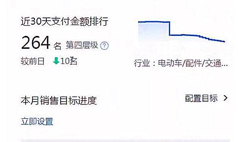 店铺访客来源异常怎么解决,店铺访客连续几天下滑