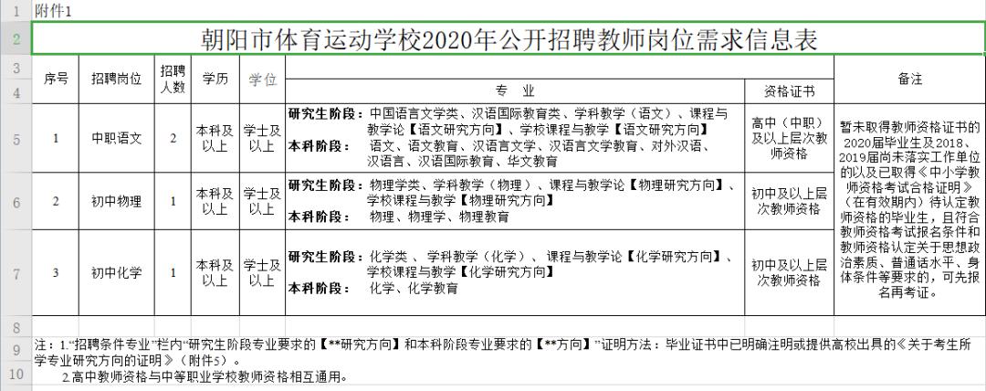 朝阳市教育局教师招聘最新通知,朝阳市体育教师招聘面试都考什么