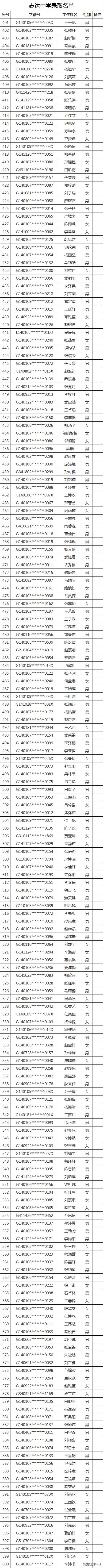太原民办小学录取结果,2020太原民办初中录取比例