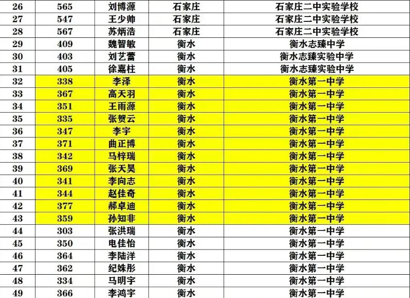 衡水中学pk衡水一中,我没听错吧原文