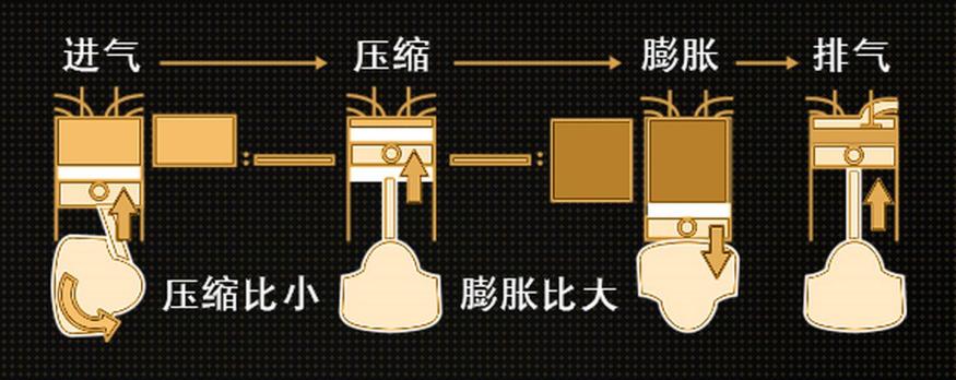 红旗ca4gb15td-30,红旗ca4gb15td发动机号